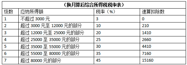 如何避稅(避稅天堂主要避稅方式)