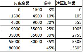 5個步驟教你實現(xiàn)合理避稅！學會能省一大筆錢