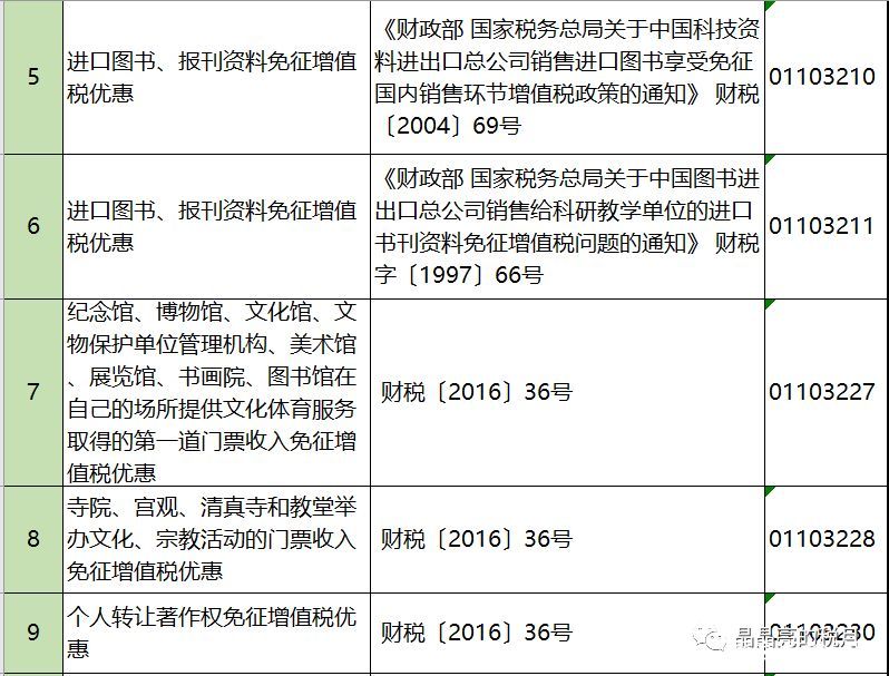 2019年增值稅合理避稅的176種方法！太有用了