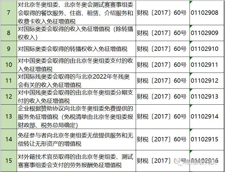 2019年增值稅合理避稅的176種方法！太有用了