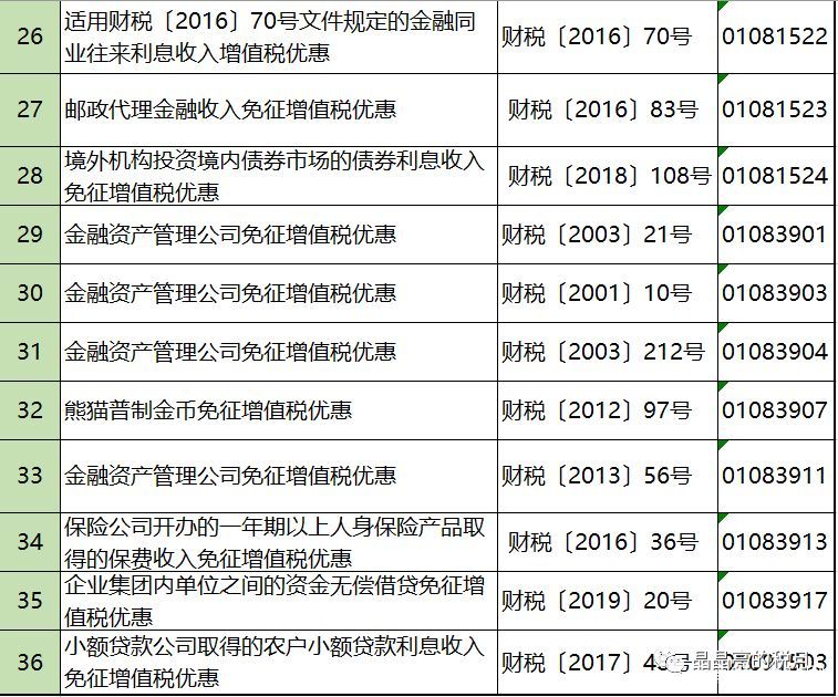 2019年增值稅合理避稅的176種方法！太有用了