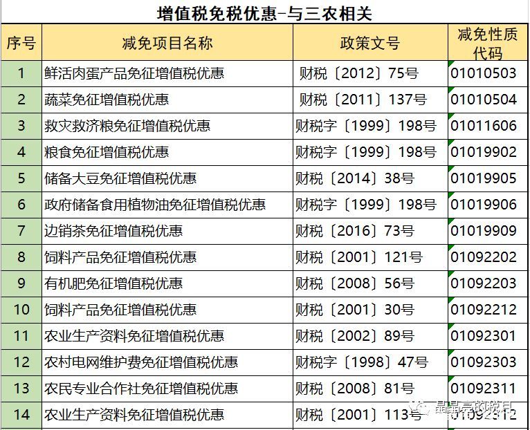 2019年增值稅合理避稅的176種方法！太有用了