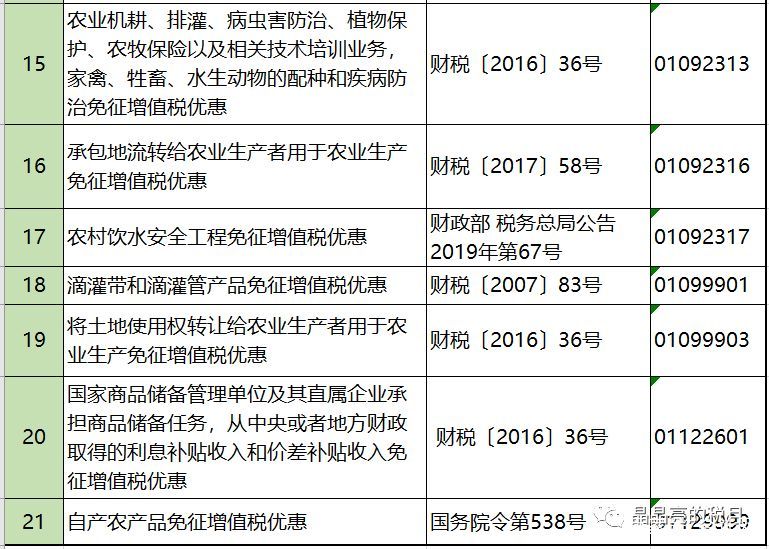 2019年增值稅合理避稅的176種方法！太有用了