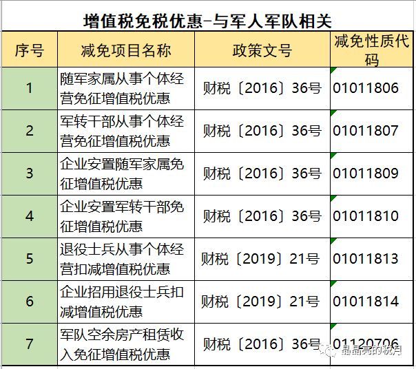 2019年增值稅合理避稅的176種方法！太有用了