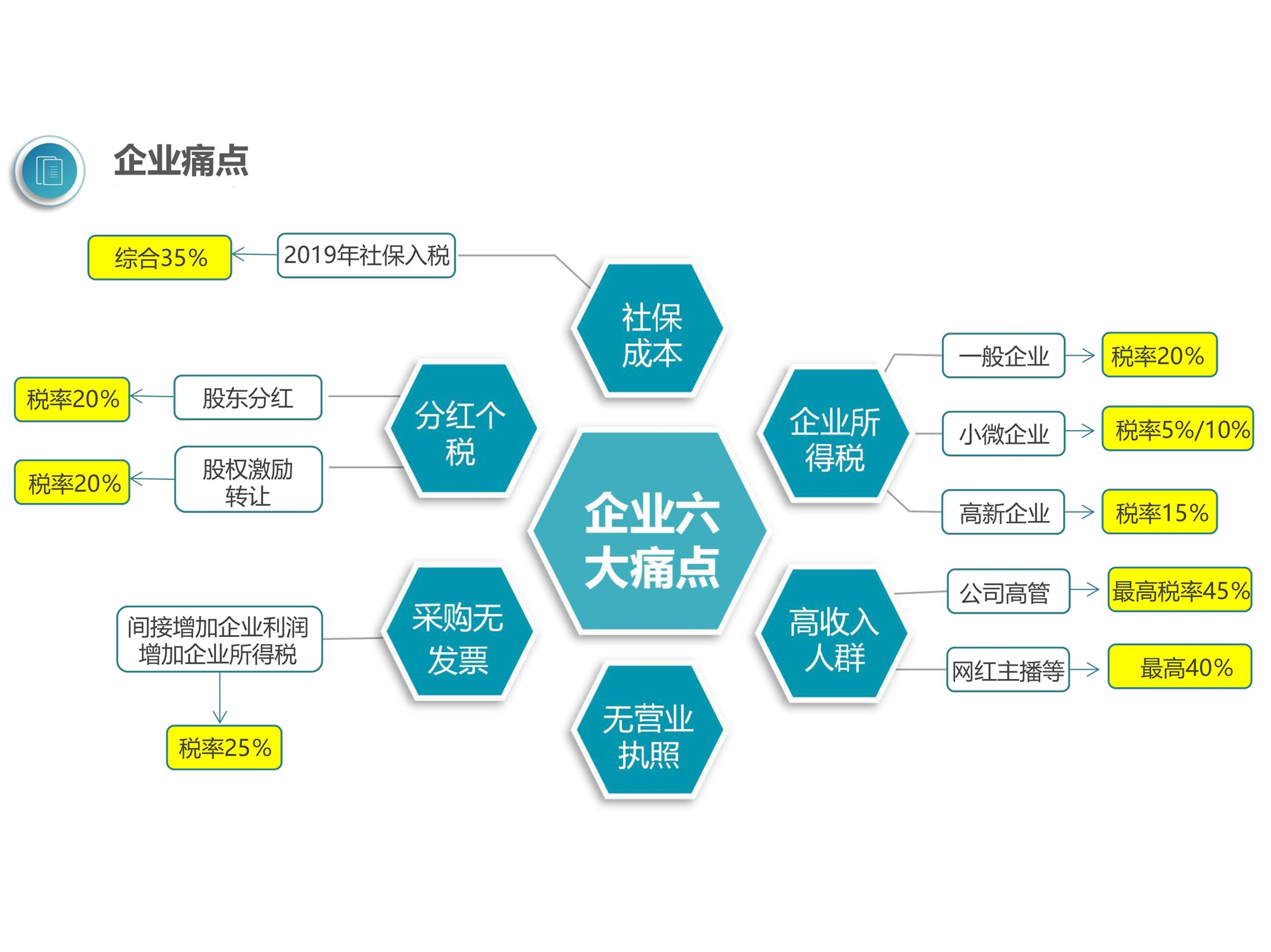 公司稅務(wù)籌劃(個(gè)人稅務(wù)與遺產(chǎn)籌劃)(圖2)