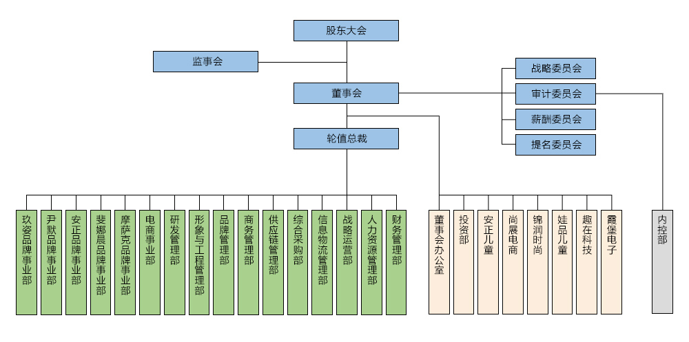 財務(wù)公司是做什么的(公司非財務(wù)管理人員財務(wù)培訓(xùn))