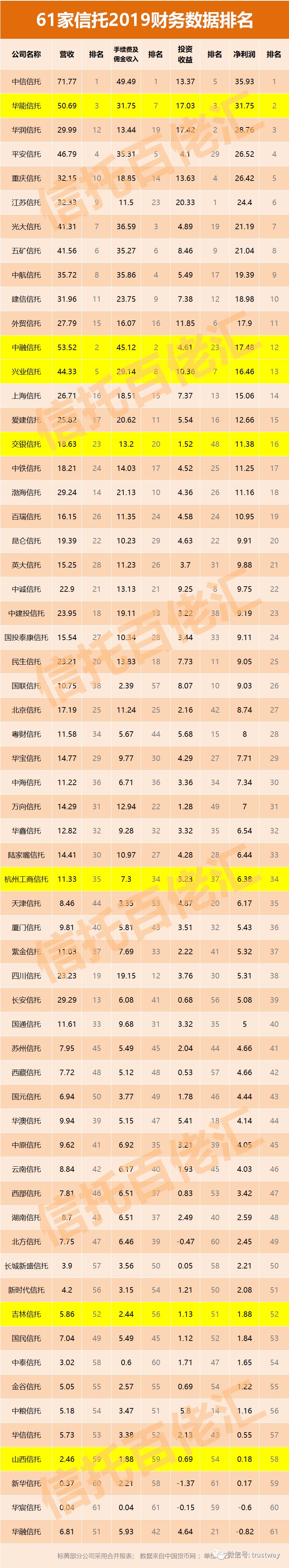 財(cái)務(wù)公司排名(財(cái)務(wù)代記賬公司排名)