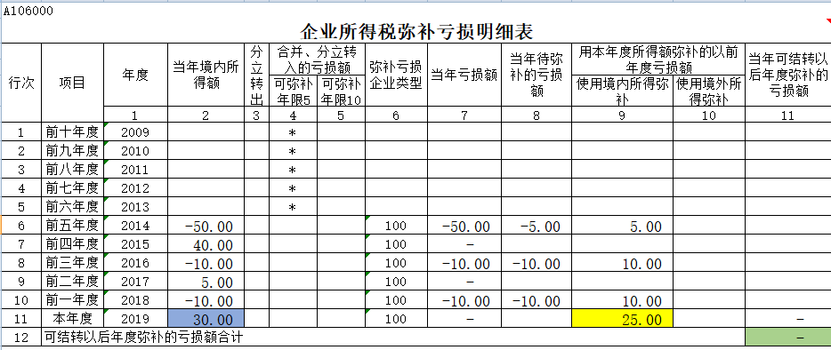 財務(wù)顧問費(fèi)一般是多少(上海財務(wù)律師秦顧問)