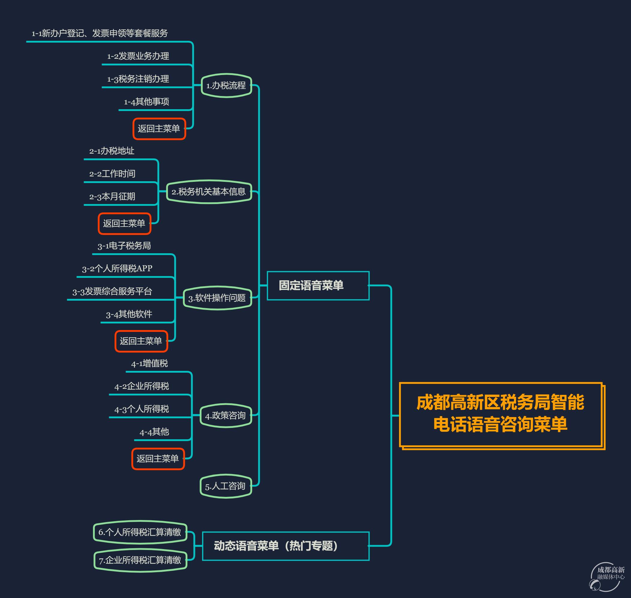 稅務(wù)咨詢在線人工服務(wù)(qq在線客服人工咨詢)