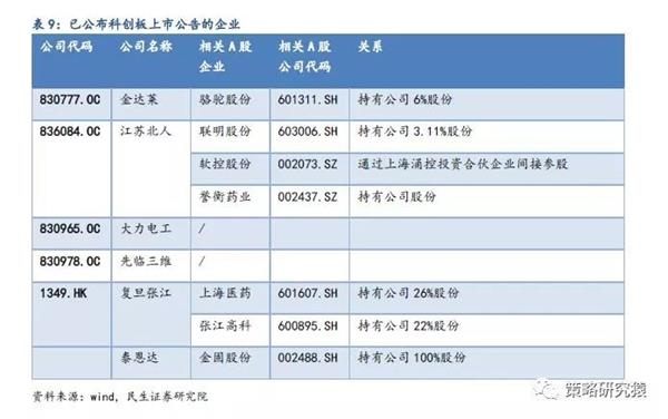 上市公司條件和要求(公司創(chuàng)業(yè)板上市條件)