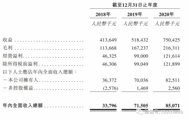 公司上市的基本流程(公司新三板上市流程)