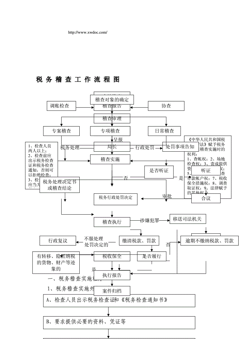 公司上市的基本流程(公司新三板上市條件及流程)