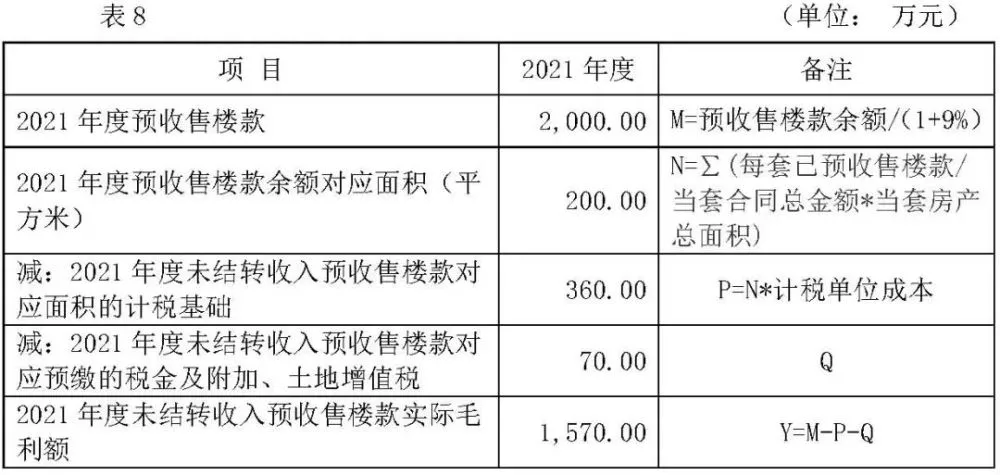 房地產(chǎn)稅務籌劃方案(房地產(chǎn)法學理論)