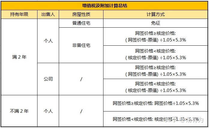 公司怎么稅收籌劃(投資理財(cái)公司稅收)