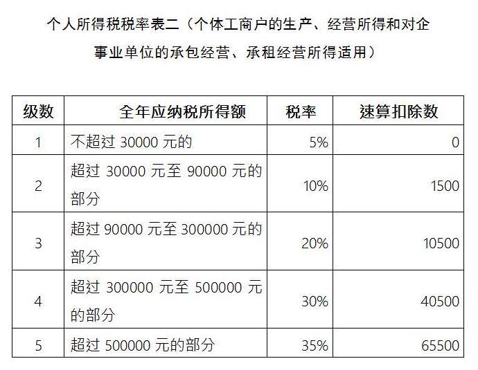 個人獨(dú)資企業(yè)的稅收籌劃(個人獨(dú)資小微企業(yè)