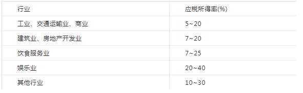 深入了解個(gè)人獨(dú)資企業(yè)