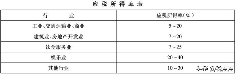 為什么個(gè)人獨(dú)資企業(yè)可核定征收？