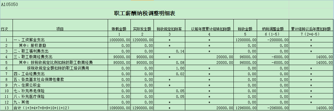 企業(yè)所得稅納稅籌劃(企業(yè)納稅實(shí)務(wù)與籌劃)