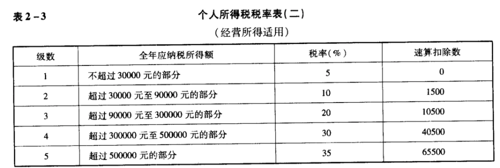 項(xiàng)目納稅籌劃(簡(jiǎn)述消費(fèi)稅納稅人的籌劃方法