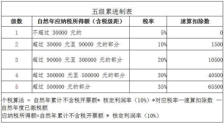 項(xiàng)目納稅籌劃(簡(jiǎn)述消費(fèi)稅納稅人的籌劃方法)