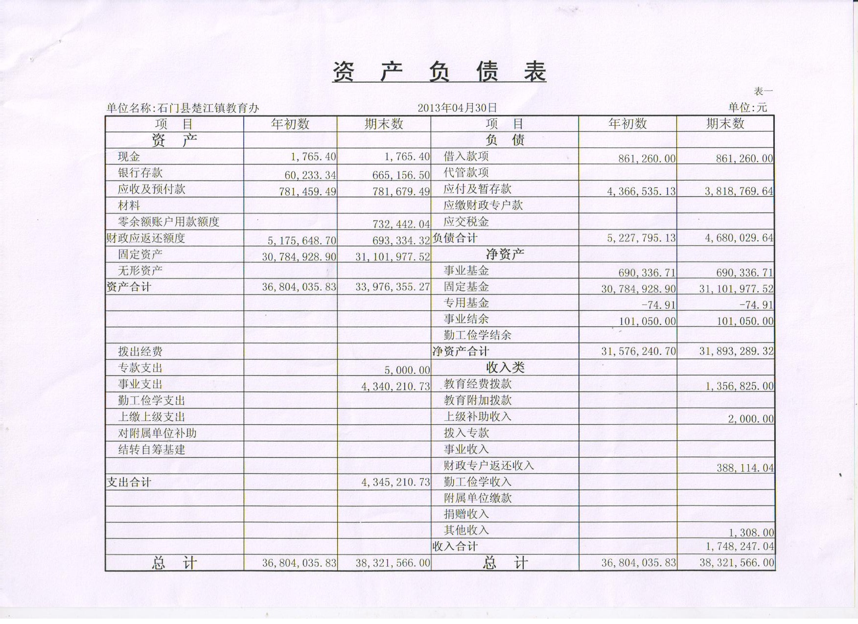 上市公司財(cái)務(wù)報(bào)表分析(財(cái)務(wù)三大報(bào)表)