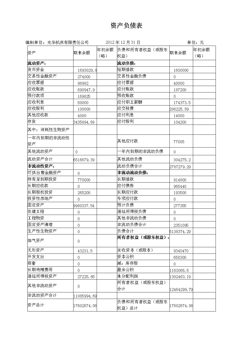 上市公司財務(wù)報表分析(財務(wù)三大報表)