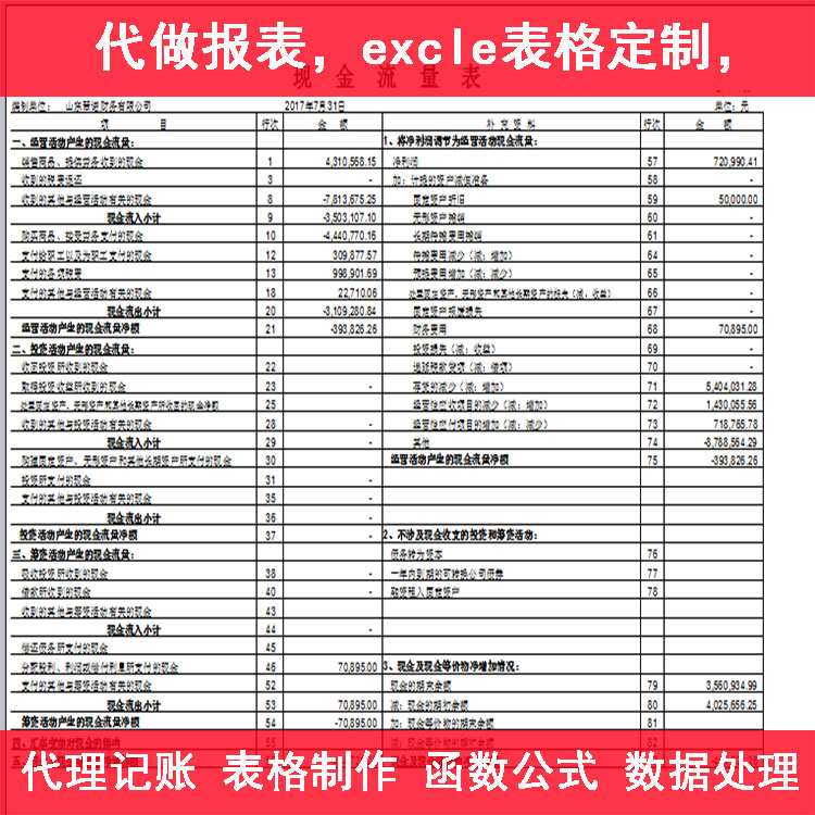 上市公司財務(wù)報表分析(財務(wù)三大報表)