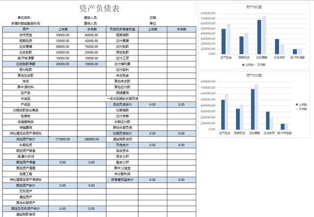 上市公司財務(wù)報表分析(財務(wù)三大報表)