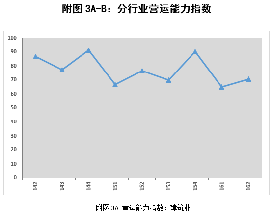 上市公司財務(wù)分析報告(公司主要財務(wù)指標(biāo)分