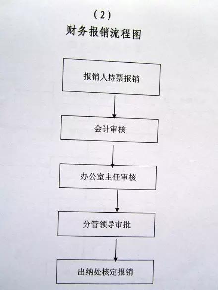 公司財(cái)務(wù)制度(財(cái)務(wù)總監(jiān)制度 制度)