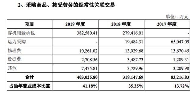 長春財務公司(長春財務代理)