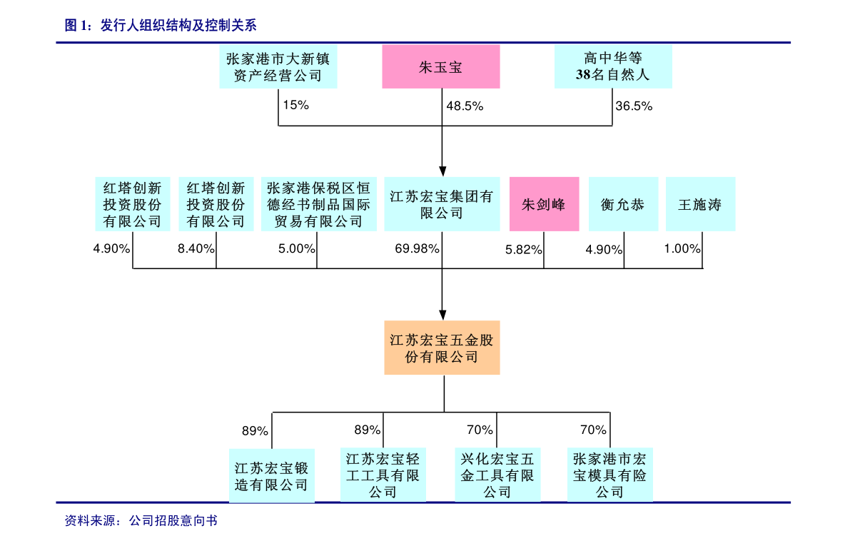 長春財務公司(長春財務代理)