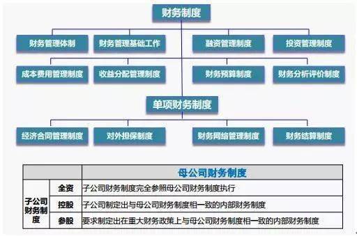 財務(wù)總監(jiān)工作內(nèi)容(財務(wù)總監(jiān)工作圖片)