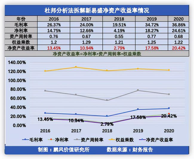 如何進(jìn)行財(cái)務(wù)分析(在進(jìn)行個人swot分析時)