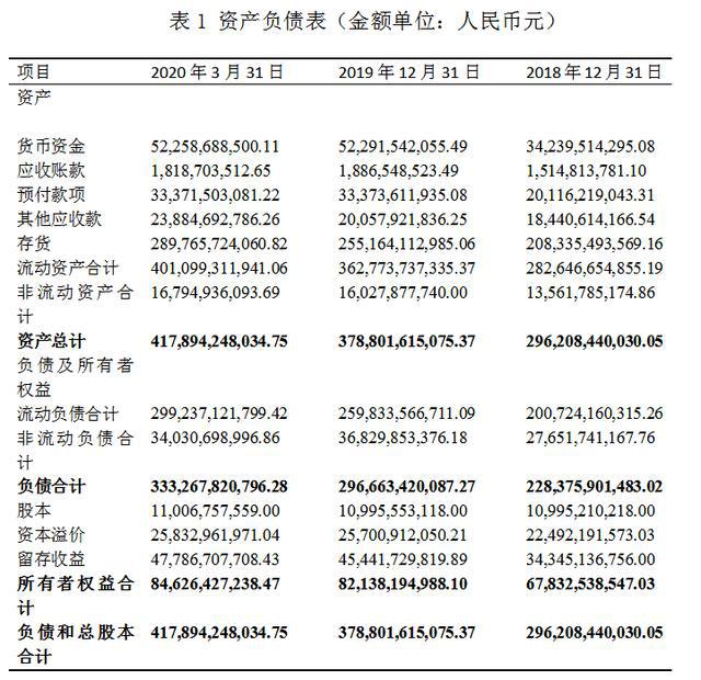 萬科財(cái)務(wù)報(bào)表分析(鄭慶華注冊會計(jì)會計(jì)講義合并財(cái)務(wù)報(bào)報(bào)表嗨學(xué)網(wǎng))