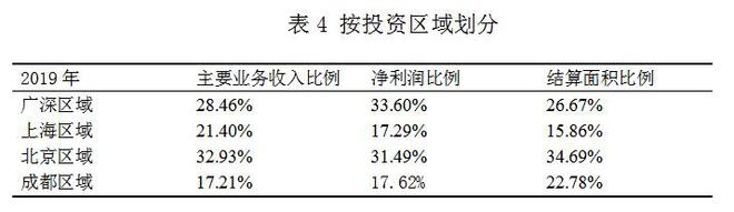 萬(wàn)科財(cái)務(wù)報(bào)表分析(鄭慶華注冊(cè)會(huì)計(jì)會(huì)計(jì)講義合并財(cái)務(wù)報(bào)報(bào)表嗨學(xué)網(wǎng))(圖4)