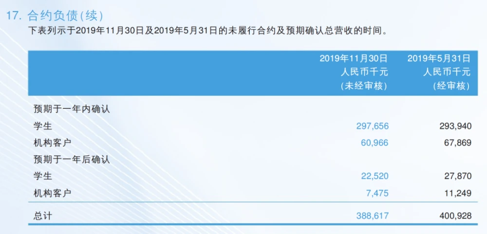 財務培訓機構(gòu)(臨時機構(gòu) 財務規(guī)則)