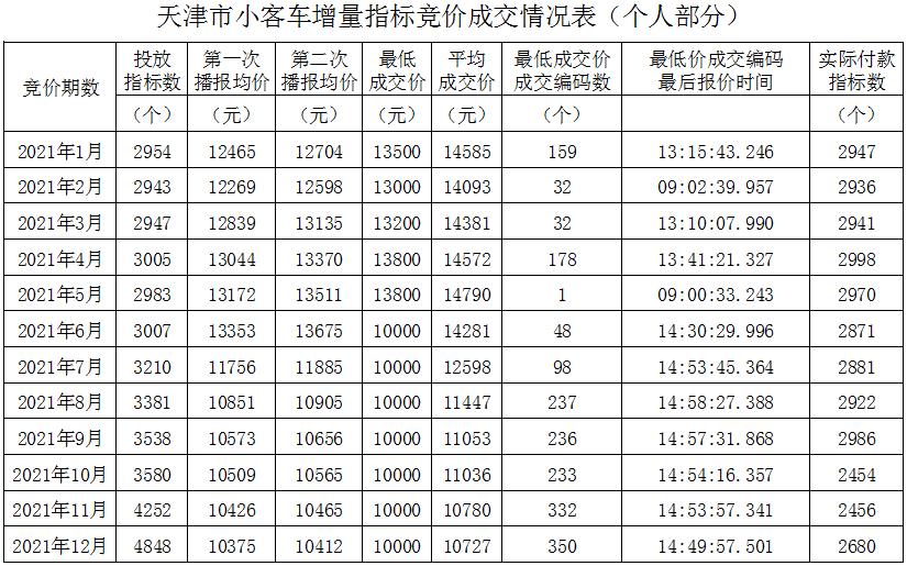 天津財稅網(wǎng)(天津財稅政務(wù)網(wǎng))