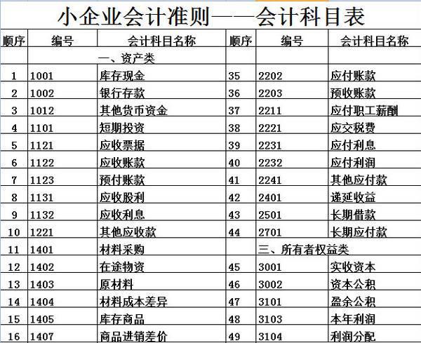 公司上市有什么好處(企業(yè)上市對(duì)政府的好處)(圖3)