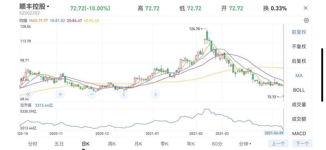 順豐借殼上市(順豐借殼前停牌股價(jià)是多少)