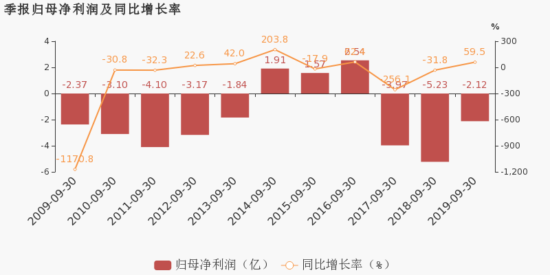 上市公司年報(bào)(查詢(xún)上市企業(yè)的年報(bào))