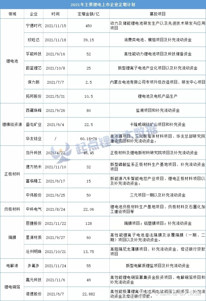 鋰電池上市公司(韓國(guó)cis公司鋰電設(shè)備)(圖1)