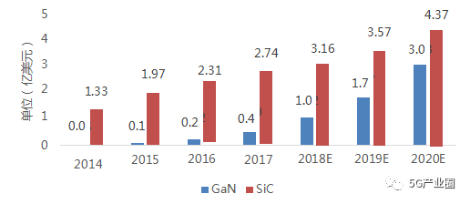 碳化硅龍頭上市公司(線(xiàn)上教育上市龍頭公司