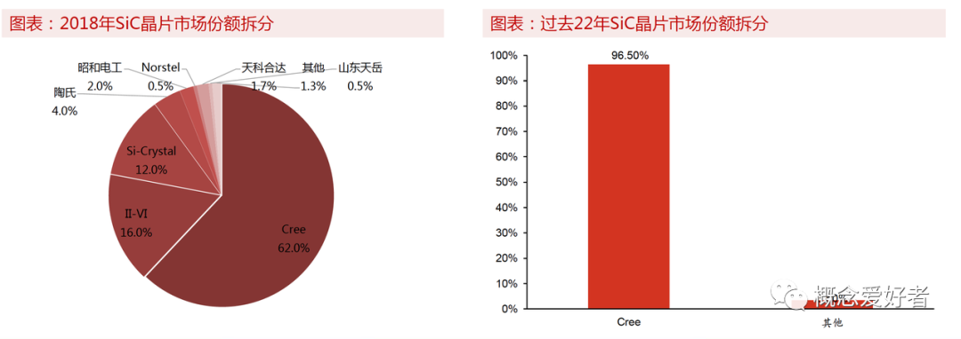 碳化硅龍頭上市公司(線上教育上市龍頭公司)