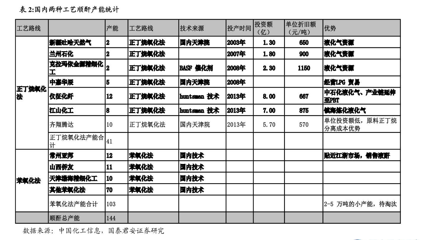 鋰電隔膜上市公司一覽，2021年鋰電隔膜上市公司有哪些？