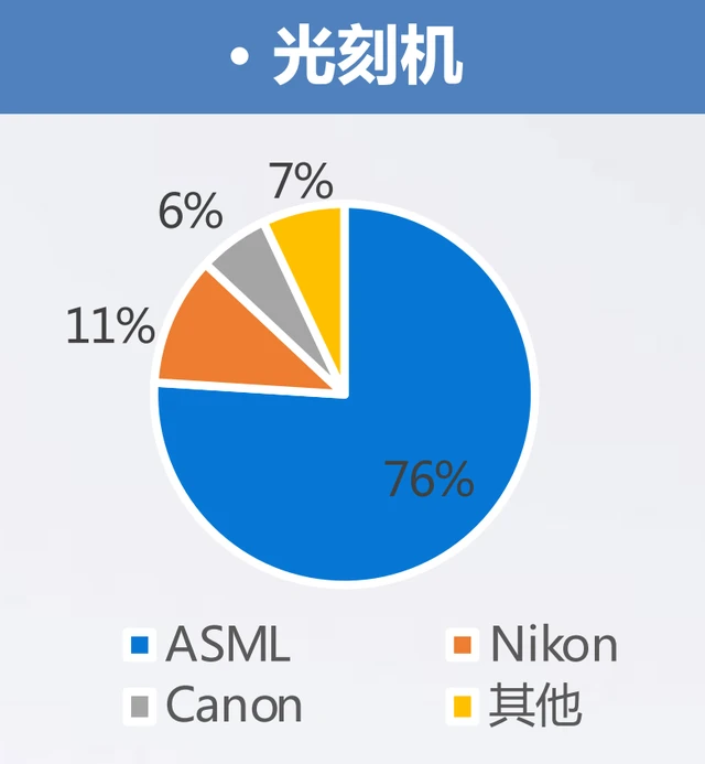 光刻機唯一上市公司(悅刻電子煙什么時候上市)