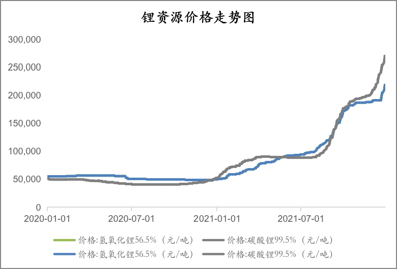 鋰電池隔膜上市公司(鋰電隔膜全球第一公司)(圖3)