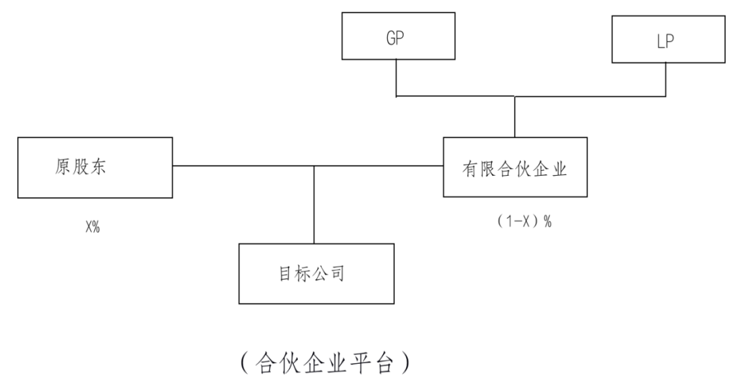 非上市公司股權(quán)激勵(什么股權(quán)激勵上市股份)