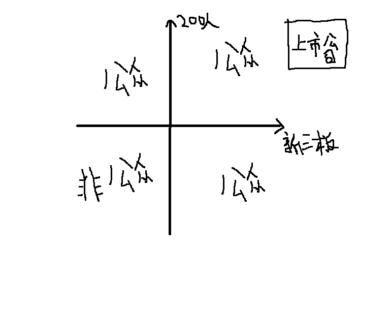 非上市公眾公司監(jiān)督管理辦法(財(cái)政部門(mén)監(jiān)督辦法解讀)