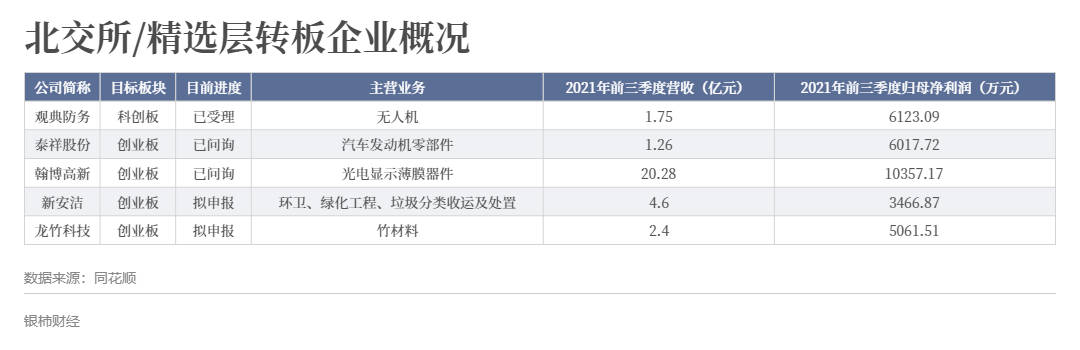 創(chuàng)業(yè)板上市公司(莊辰超創(chuàng)業(yè)公司如何競爭創(chuàng)業(yè)邦)